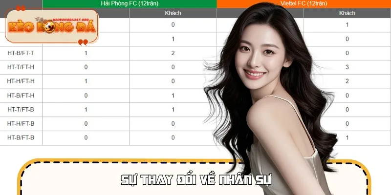 Tác động của chấn thương đến sự biến động tỷ lệ nhà cái